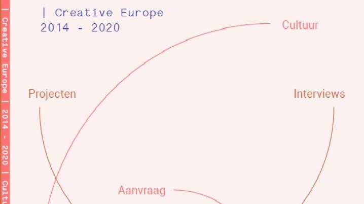 Publicatie Creative Europe 2014 - 2020 